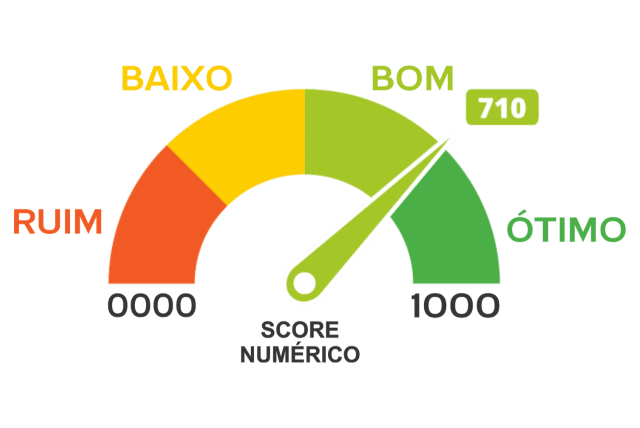 gráfio score